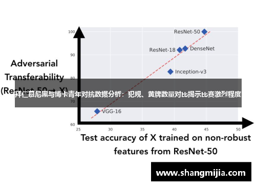 拜仁慕尼黑与博卡青年对抗数据分析:犯规、黄牌数量对比揭示比赛激烈程度 拜仁慕尼黑与博卡青年对抗数据分析:犯规、黄牌数量对比揭示比赛激烈程度